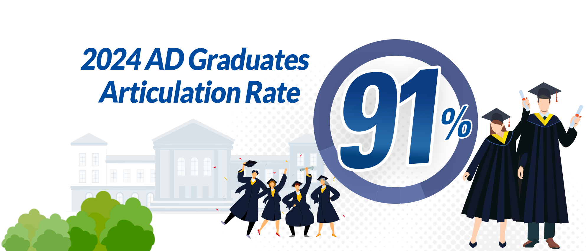 2024 Articulation Rate 91%