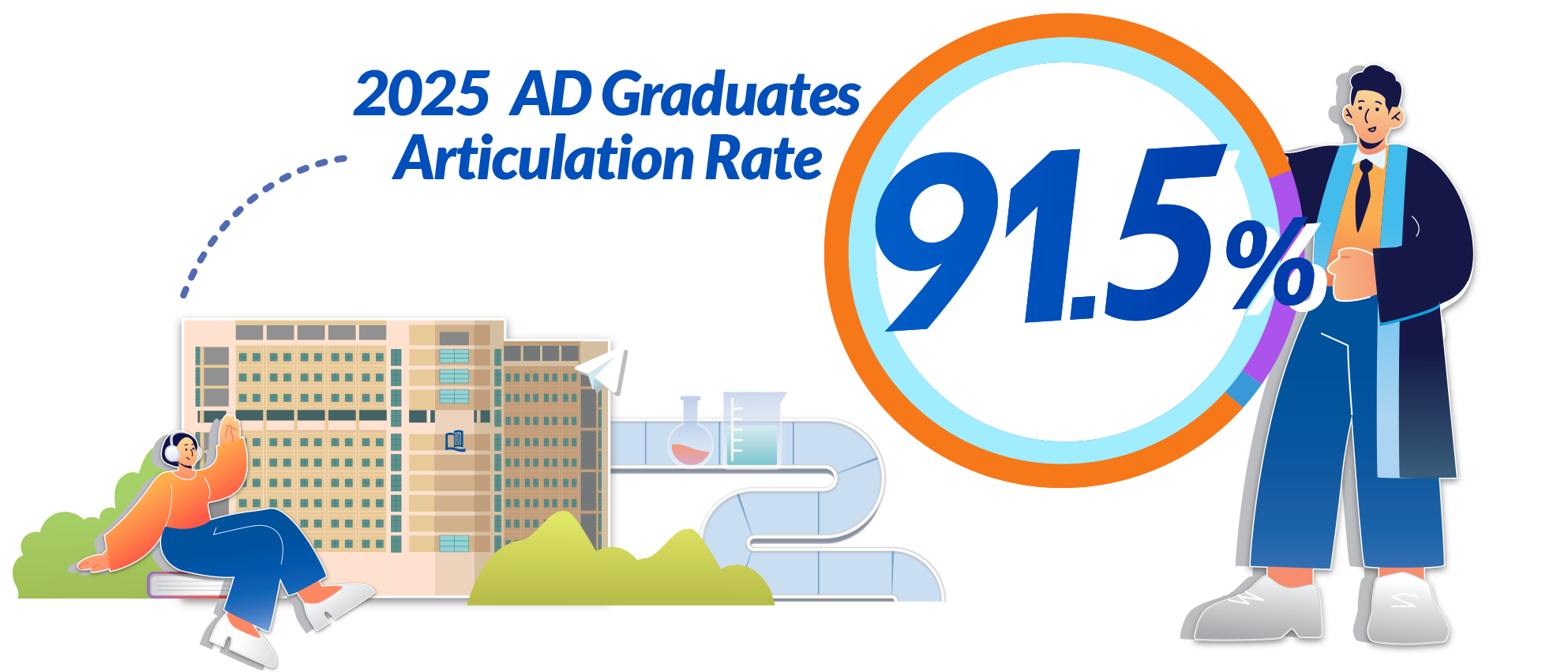 2025 Articulation Rate 91.5%
