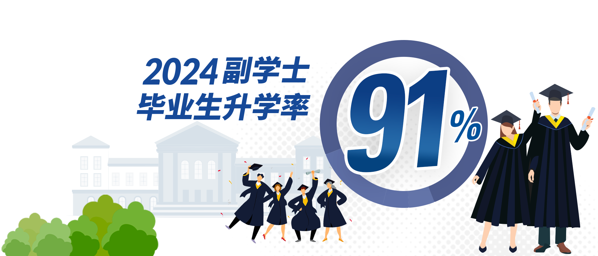 2024升学率91%
