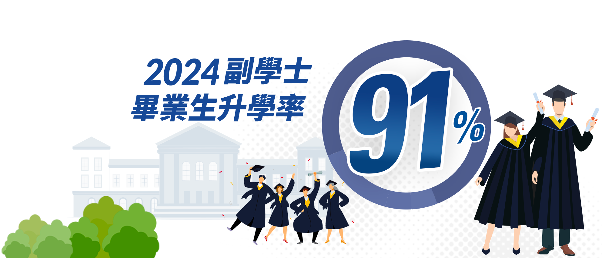 2024升學率91%
