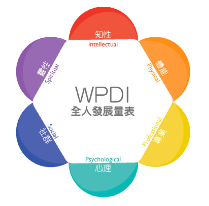 Whole Person Development Inventory